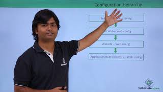 ASPNET  Web Configuration [upl. by Naras836]