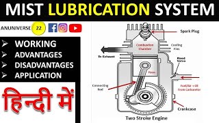 Mist Lubrication System [upl. by Unders]