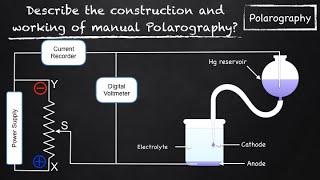 Describe the construction and working of manual Polarography Polarography  Analytical Chemistry [upl. by Assirat]