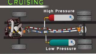 HHV How it Works Video [upl. by Teragramyram]