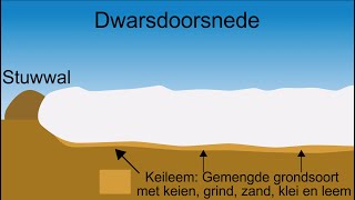 IJstijden Hoe het landschap is veranderd tijdens het Saalien en Weichselien [upl. by Ephraim444]