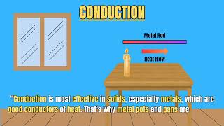 🤯 3 Modes of Heat Transfer shorts heattransfer conduction radiation convection mode [upl. by Aniad]