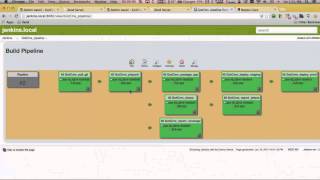 Introduction to Continuous Delivery with Zend Server [upl. by Atalie]