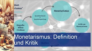 Was ist Monetarismus  Unterschied zum Keynesianismus [upl. by Ancier]