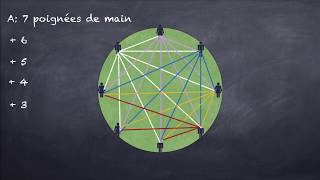 Analyse combinatoire  poignées de main [upl. by Bernie870]