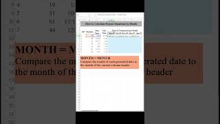 Excel Trick How to Calculate Project Durations by Month exceltricks exceltips excelshortcuts [upl. by Airasor323]