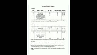 FCI Assistant Grade III Exam Pattern  shorts fcirecruitment2022 [upl. by Luce]