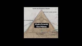 Leonardo Da Vinci ALSO Encrypted Khafre Pyramids Architectural design Into Codex Atlanticus [upl. by Comfort]