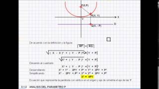 Parábola con Vértice en el Origen y Eje de Simetría el eje Y [upl. by Garvey]