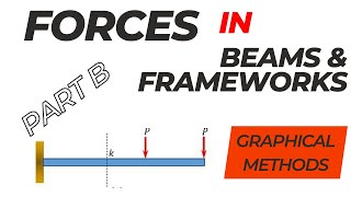 Forces in beams part B [upl. by Eenel398]