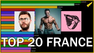 TOP 20 Chaînes YouTube Françaises en abonnés 20052024 [upl. by Asilenna]