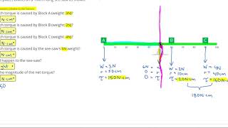 Torque  SeeSaw  positivephysicsorg [upl. by Enrahs633]