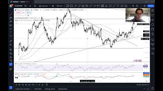 Technical Analysis EURUSD Week 4 [upl. by Kristin]