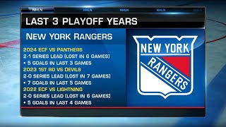 New York Rangers Offseason Outlook [upl. by Mogerly739]