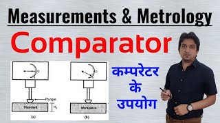 what is comparator  comparator in hindi  comparator in metrology  comparator [upl. by Eytteb]