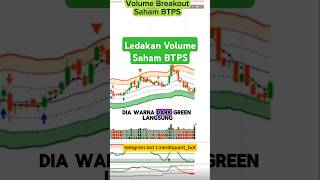 Ledakan Volume Saham BTPS bank BTPN syariah trading analisasaham [upl. by Nolat706]