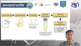 การศึกษาการผลิตเอ็นไซม์ xylanase ทนร้อนเพื่ออุตสาหกรรมอาหารสัตว์ [upl. by Inez]