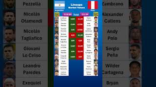 Argentina vs Peru Lineups Value [upl. by Letsyrk]