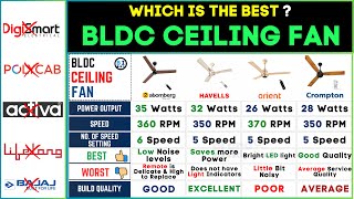 🌀 Best BLDC Ceiling Fan in India 2024  Atomberg vs Havells vs Crompton vs Orient  Top Picks [upl. by Aglo]