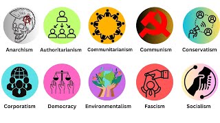 Every Political Ideology Explained In 12 Minutes [upl. by Earased]