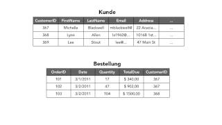 DatenbankGrundlagen Tutorial EinszuvieleBeziehung video2braincom [upl. by Ludly646]