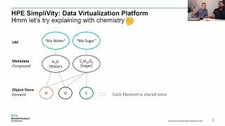 Tek Gerçek Hiperbütünleşik Çözüm HPE Simplivity [upl. by Dutch]