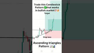 This Pattern works in bullish market ✅💯 trader shorts deltaexchange [upl. by Ide]