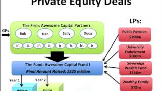 What is Private Equity  An Explanation of Private Equity by PrivcapTV [upl. by Trilby370]