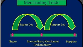 Merchanting Trade  Merchant Trade  Import Leg Payment  Export Leg Receipt [upl. by Asennav]