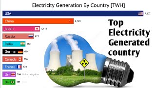 Top electricity generated countries in the world 19852024  Terawatt hour [upl. by Devy]