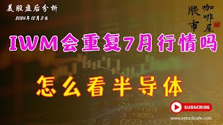 个股分析 比特币 黄金 SMCI AMD AVGO SOXX NVDA TSLA 【视频第721期】12032024 [upl. by Eizeerb]