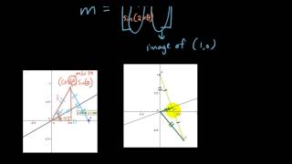 Linear transformations with Matrices lesson 11  Reflection in the line ymx [upl. by Capwell]