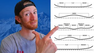 Finding The Right Snowboard Shape  Snowboard Camber Explained [upl. by Deehsar]