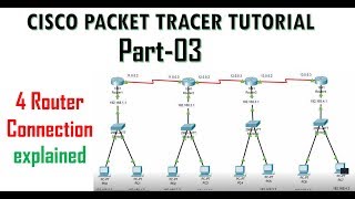 static routing with Connecting 4 routers with explanation  Cisco Packet Tracer Tutorial 3 [upl. by Aurelea]