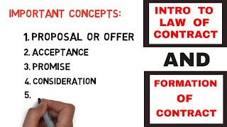 Formation of Contract introduction to law of contact [upl. by Klug]