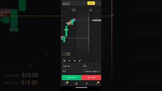 Binomo trading strategy1millionsubscribers1millionviews tradingtradingstrategyviralvideovideo [upl. by Ahsiuqram]