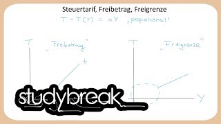 Steuertarif Freibetrag Freigrenze  Finanzwissenschaft [upl. by Kcirtemed]