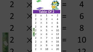 Table Of 2  Learn Table 2 ka table Kids education  kids learning  kids video  preschool table [upl. by Jermaine]