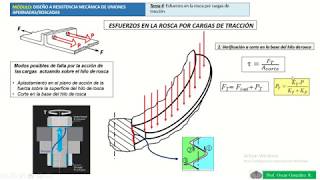 Curso de Diseño de Máquinas Unión por perno a tracción Esfuerzos en la rosca [upl. by Peskoff]