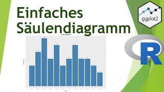 Säulendiagramm mit ggplot in R erstellen  Daten visualisieren in R 18 [upl. by Eiralc721]