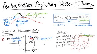 Perturbation Projection Vector PPV Theory  Oscillators 11  MMIC 16 [upl. by Casteel]