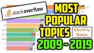 Most Popular StackOverflow Topics on a Monthly Basis 2009  2019 [upl. by Llereg481]