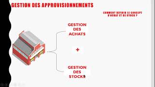 COMPRENDRE LA LOGISTIQUE DAPPROVISIONNEMENT  SUPPLY CHAIN [upl. by Ileyan]