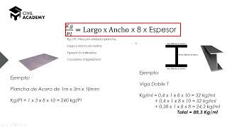 Tips para cubicar de forma rápida Acero Estructural sean perfiles pletinas o planchas [upl. by Ardnaet]