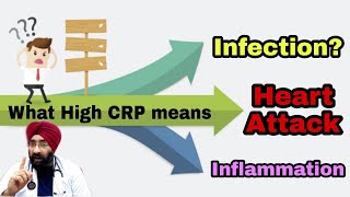 Meaning of High CRP levels  Hs CRP Test  DrEducation [upl. by Pastelki799]