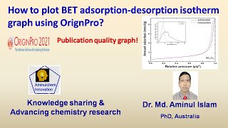 How to plot BET adsorption desorption isotherm graph in origin [upl. by Mendie]