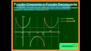 Matemática  Aula 79  Trigonometria  Funções Trigonométricas  cossec x sec x cotg x  Parte 1 [upl. by Sherline135]