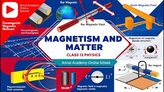 Magnetism and Matter Unraveling the Mysteries of Magnetic Forces [upl. by Malissia]