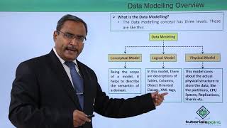 Data Modelling Overview [upl. by Bonnette]