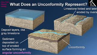 What is the Significance of an Unconformity Chapter 9  Section 93 [upl. by Parik]